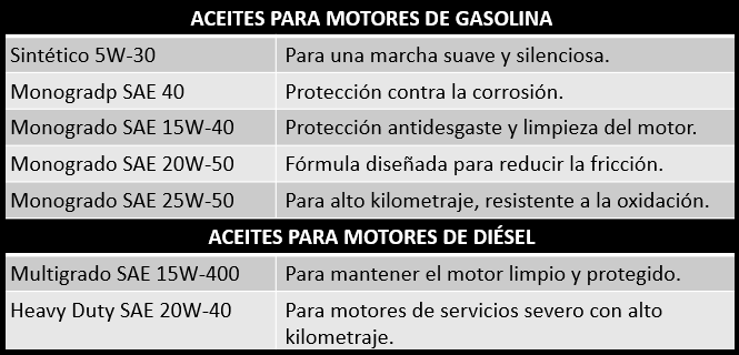 características de los lubricantes G5 e G500