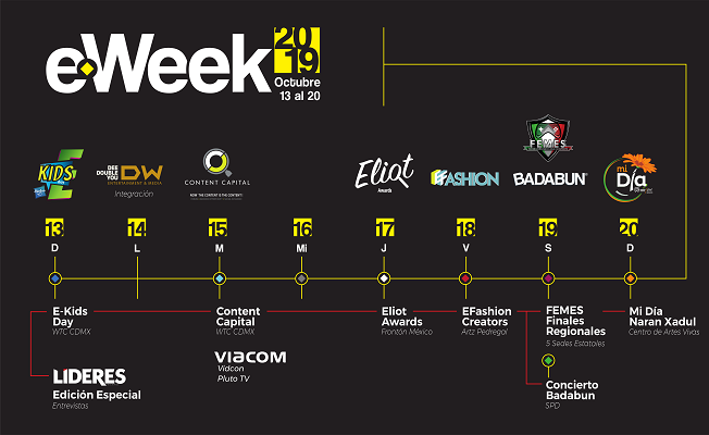 agenda de la eweek 2019