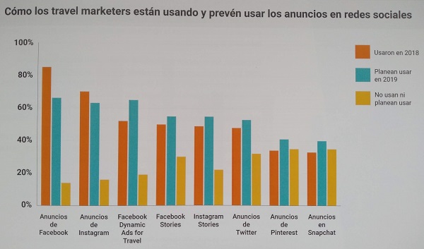 anuncios en redes sociales