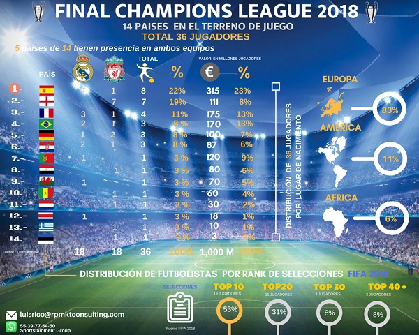 pornacionalidadchampions2018