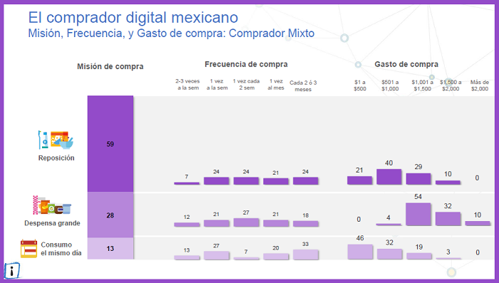 comprador mixto 