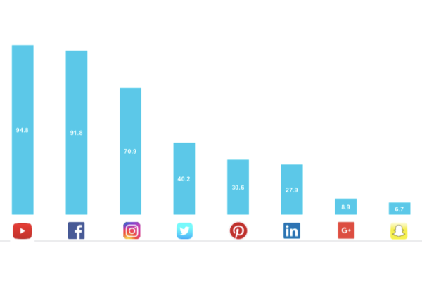 Comscore