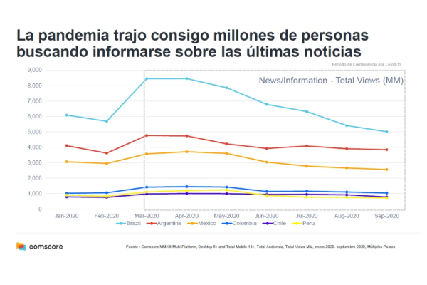 Comscore