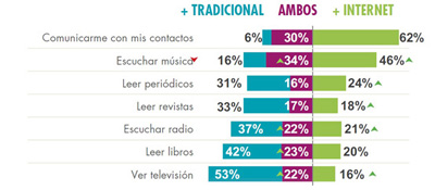 8 Insights sobre Redes Sociales y el 1er.Debate Presidencial en México