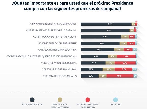 ¿Qué se opina sobre el nuevo gobierno?