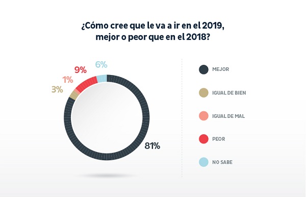 Consejos para enfrentar la cuesta de enero