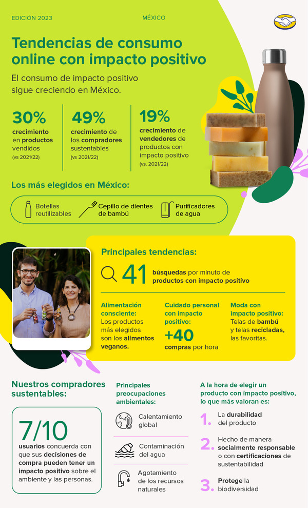 Infografía de productos con impacto positivo