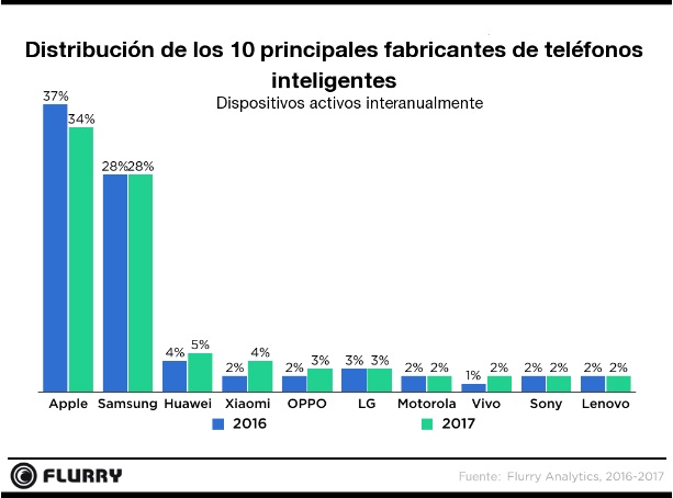 distribucion