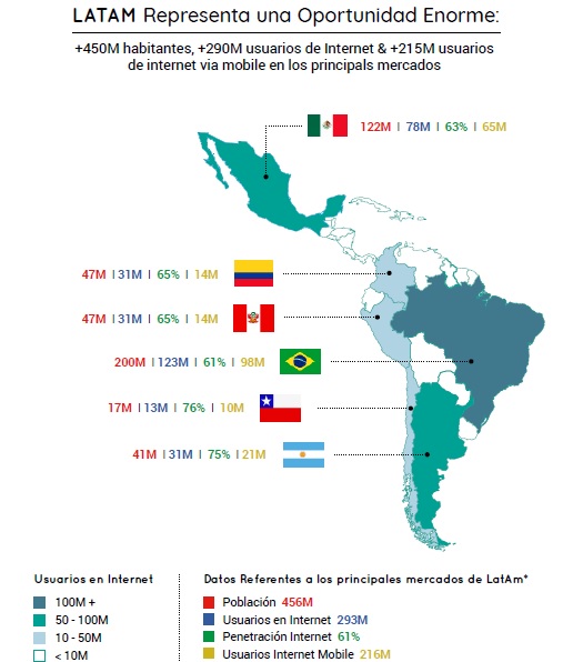 internetenlaregion