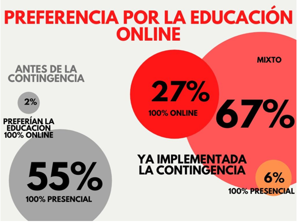 Educación Online