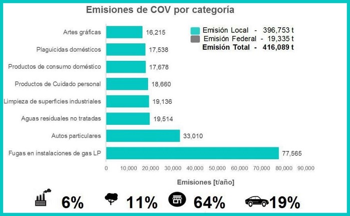 niveles de cov en contingencia ambiental