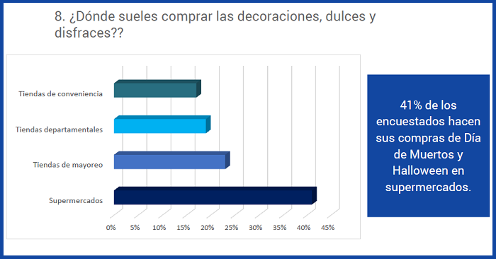 compras de día de muertos