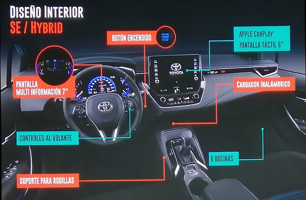 equipamiento de Corolla 2020