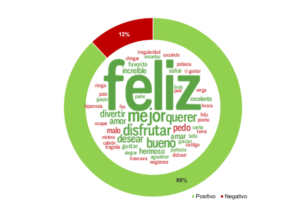 Estadistica