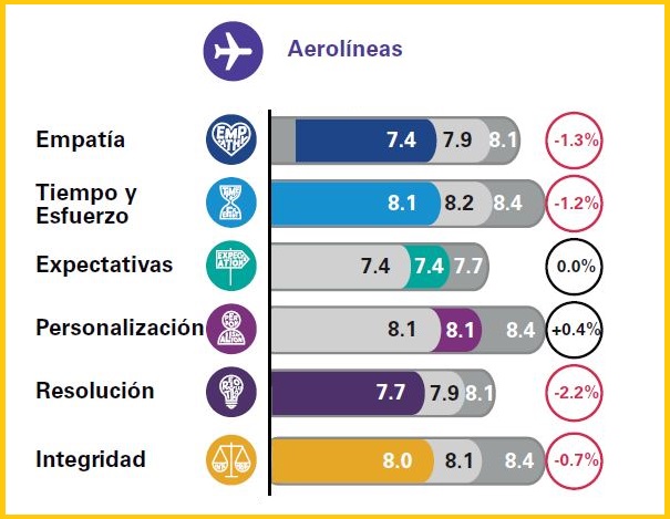 experiencia_del_cliente_aerolineas