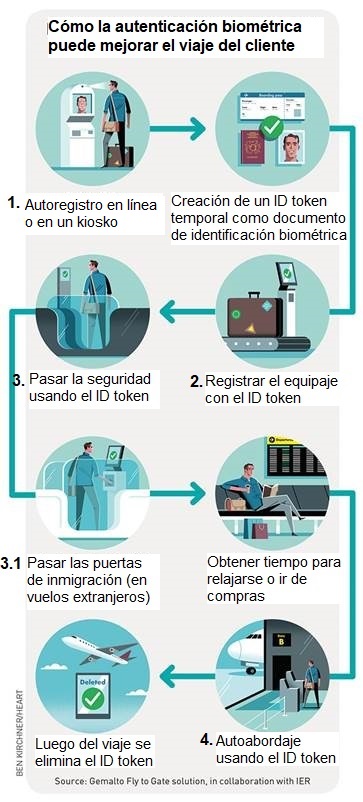 gemalto biometria