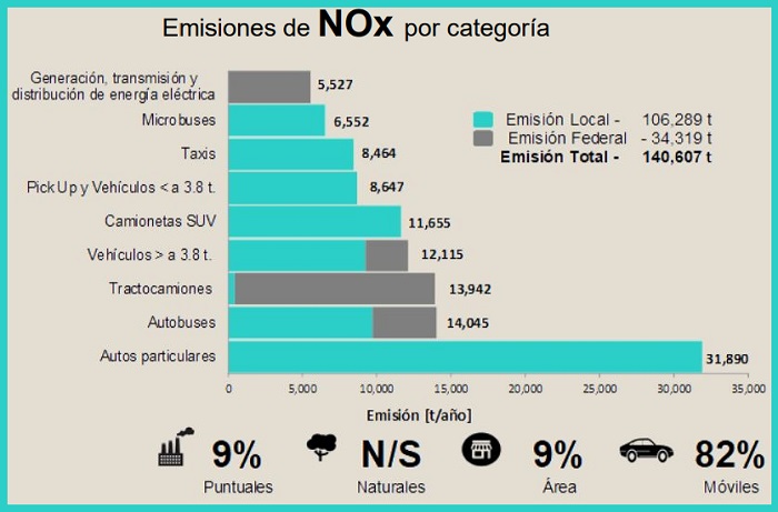 emisiones de contaminantes por auto