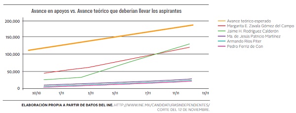 grafica 1