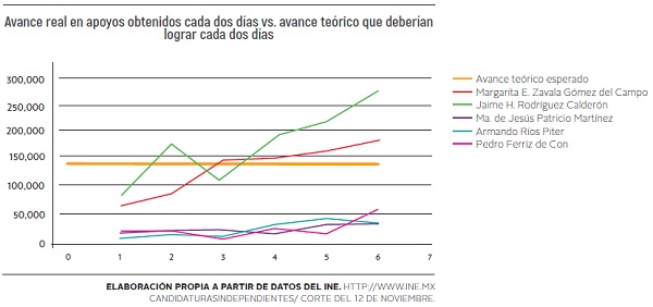 gráfica 2