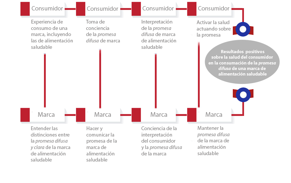 Grafico