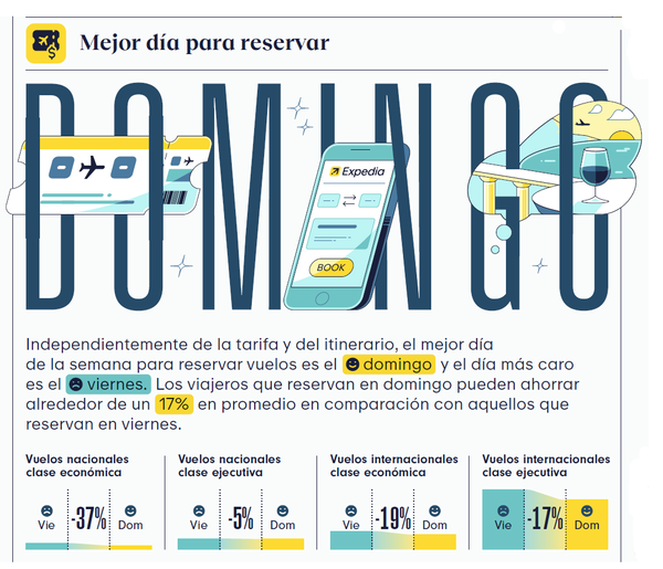 Infografía Expedia