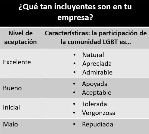 escala de inclusión lgbt en la empresas 