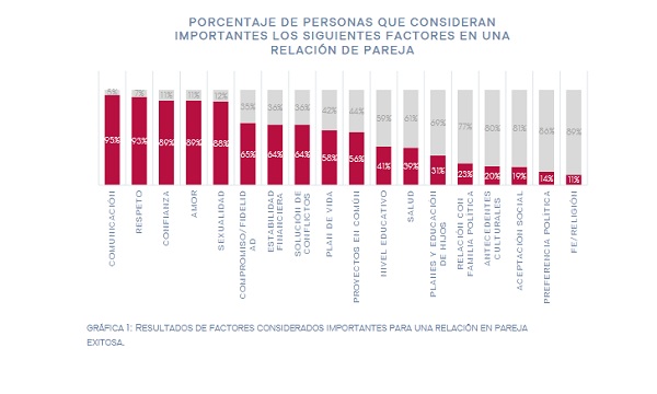 Estudio sobre la infidelidad en México