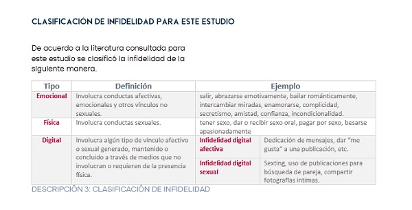 Estudio sobre la infidelidad en México