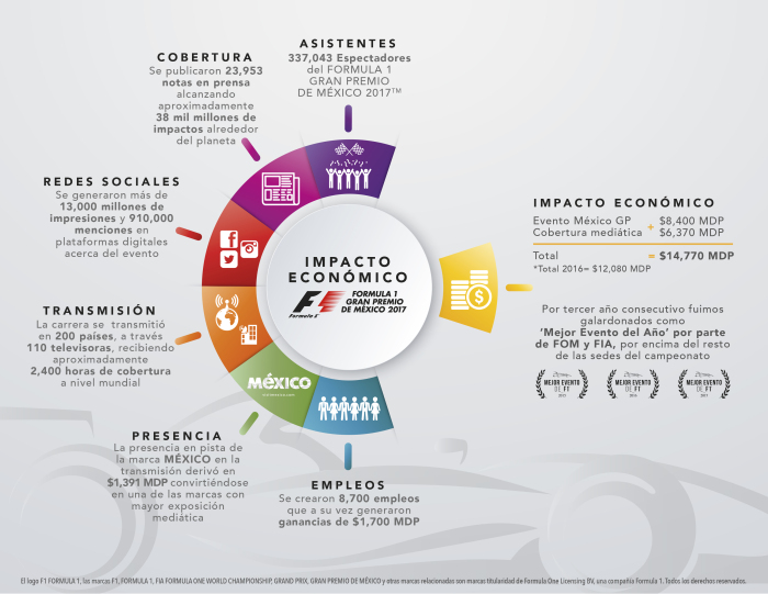 infografiaformula1