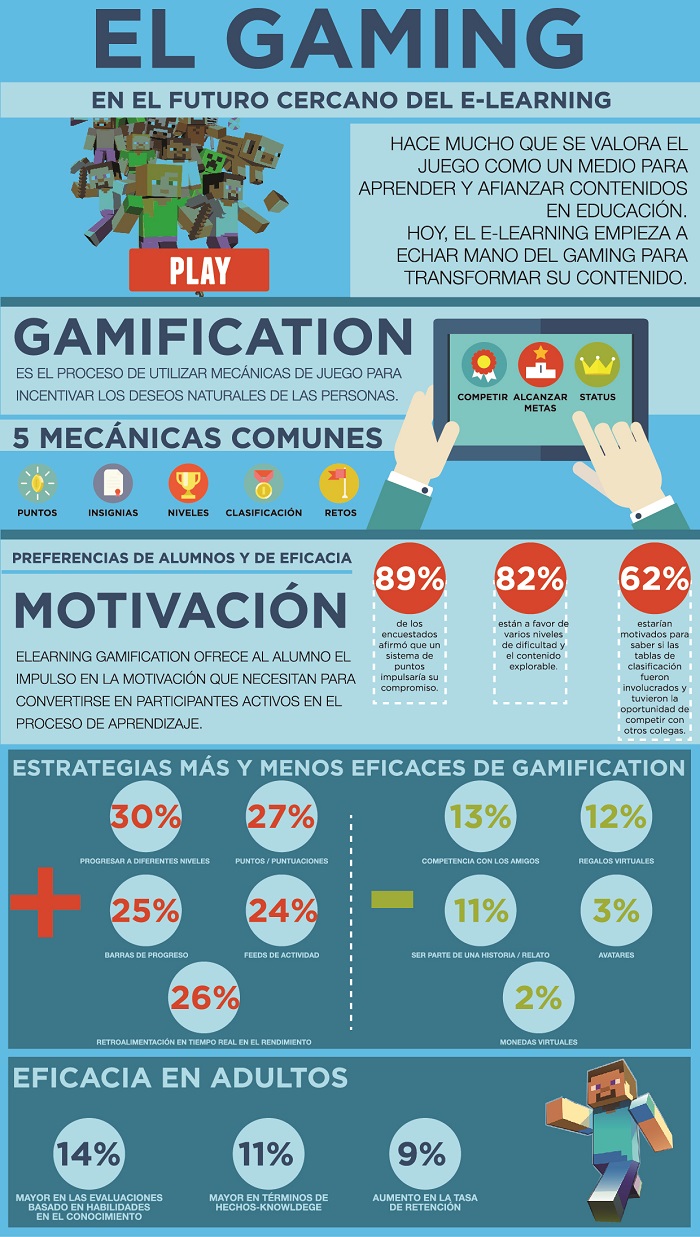 infogamification