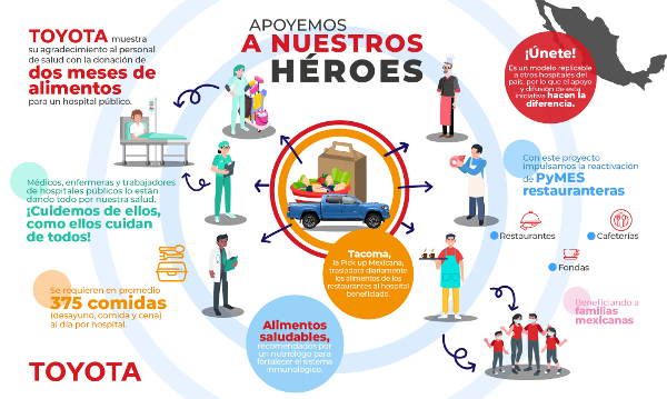 Infografía