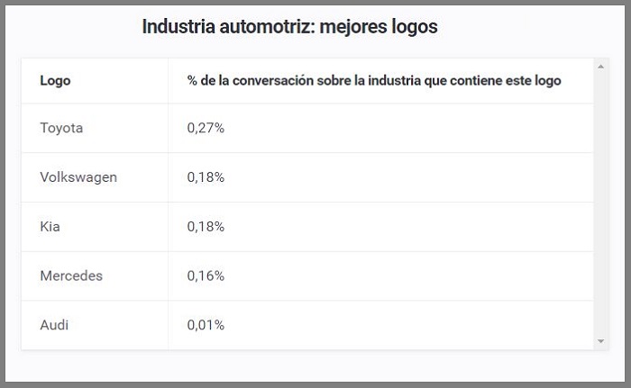 mejores logos