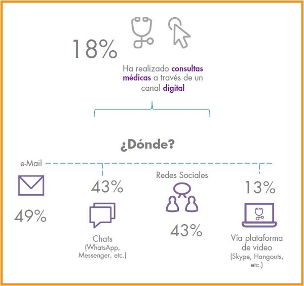 mexicanos consultas medicas en linea