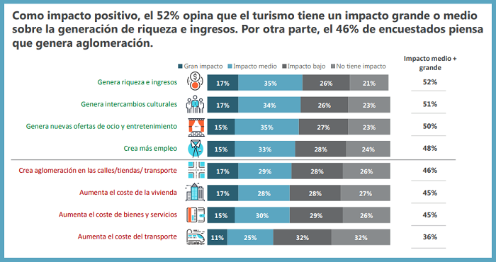 ventajas y desventajas del turismo