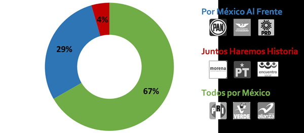 Tareas pendientes en TIC, de los candidatos presidenciales