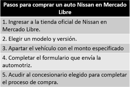 pasos para comprar un auto en mercado libre