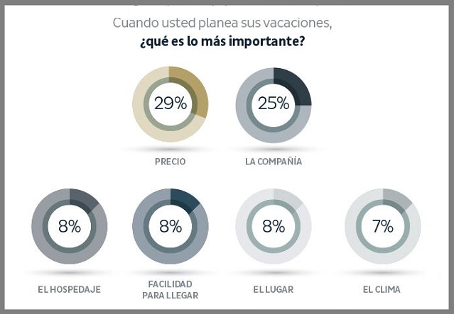 Factores para organizar un viaje de las heras demotecnia