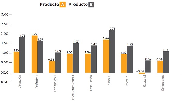 productoavsproductob1