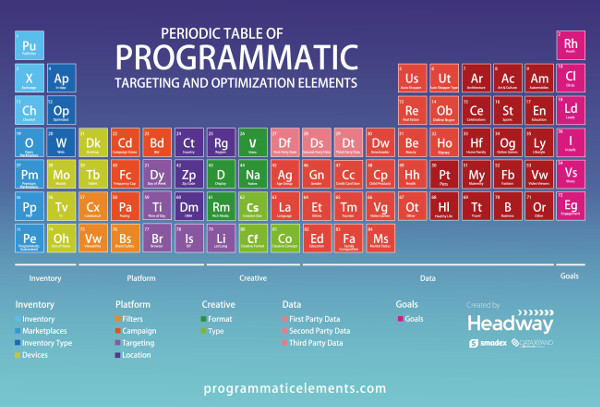 Programmatic