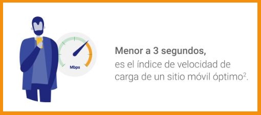 prueba_mi_sitio_google_metrica_velocidad