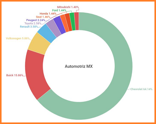 10 marcas de autos que destacan en publicidad digital