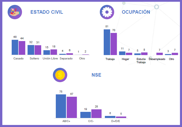 características del shopper mexicano