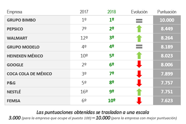 Estudio merco reputación corporativa