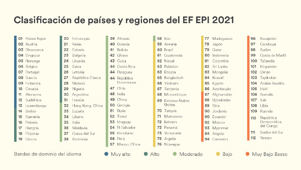 Ranking