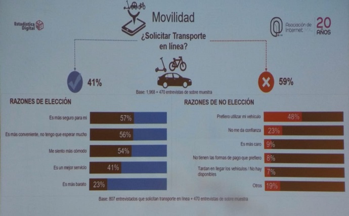 razones para usar aplicaciones de transporte