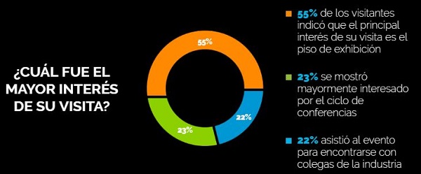 razones para asistir al event industry show