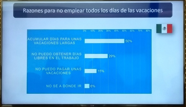 razones para no emplear todos los dias de vacaciones