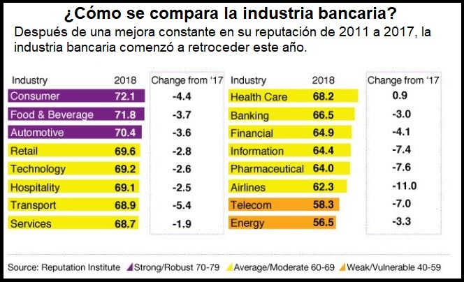 relaciones publicas y empresas bancarias estrategias