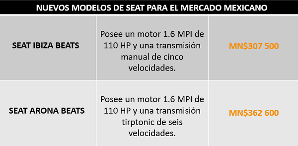 seat ibiza beats y arona beats precios y caracterísitcas