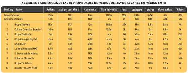 tablaalcancemedios